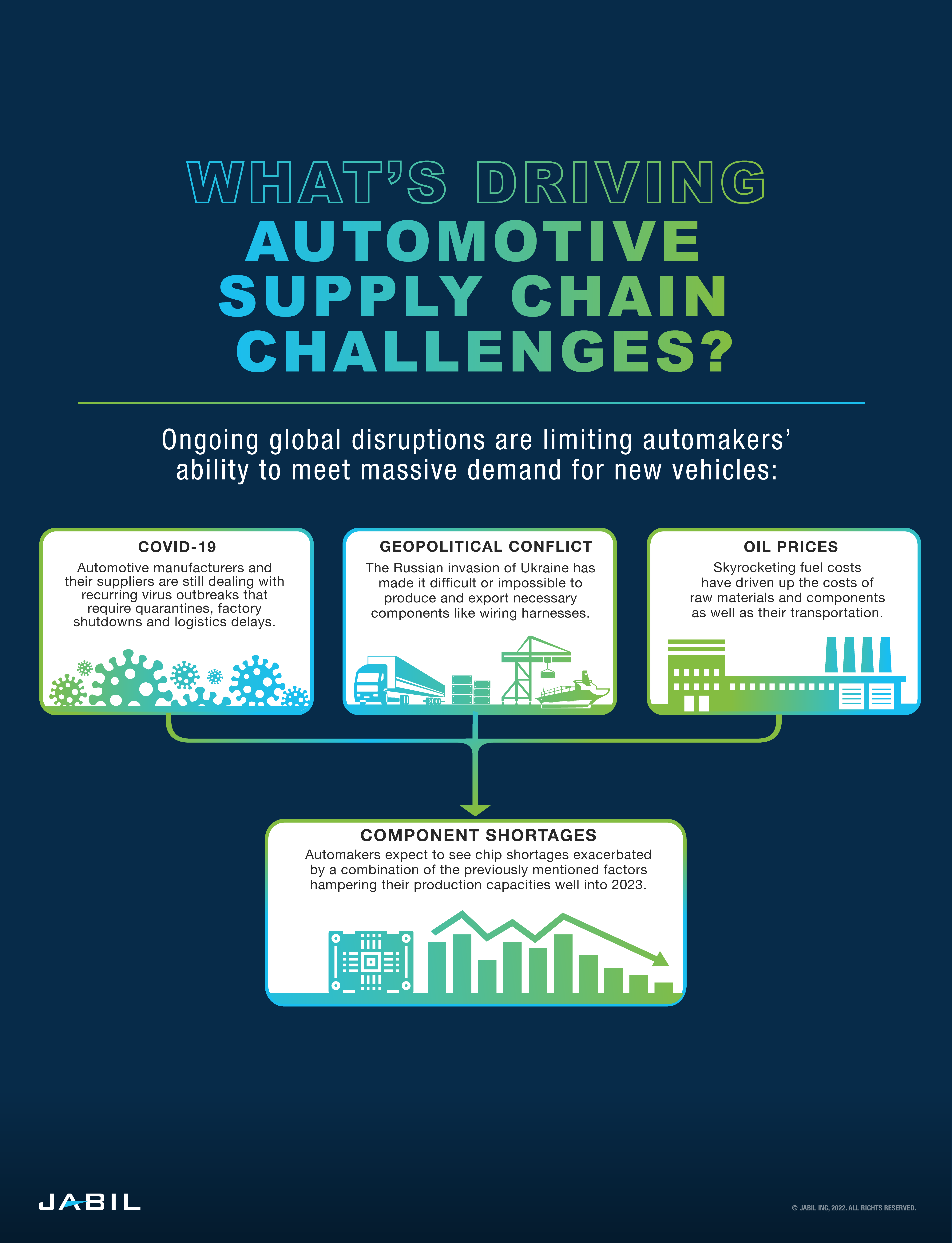 whats-driving-automotive-supply-chain-challenges-updated