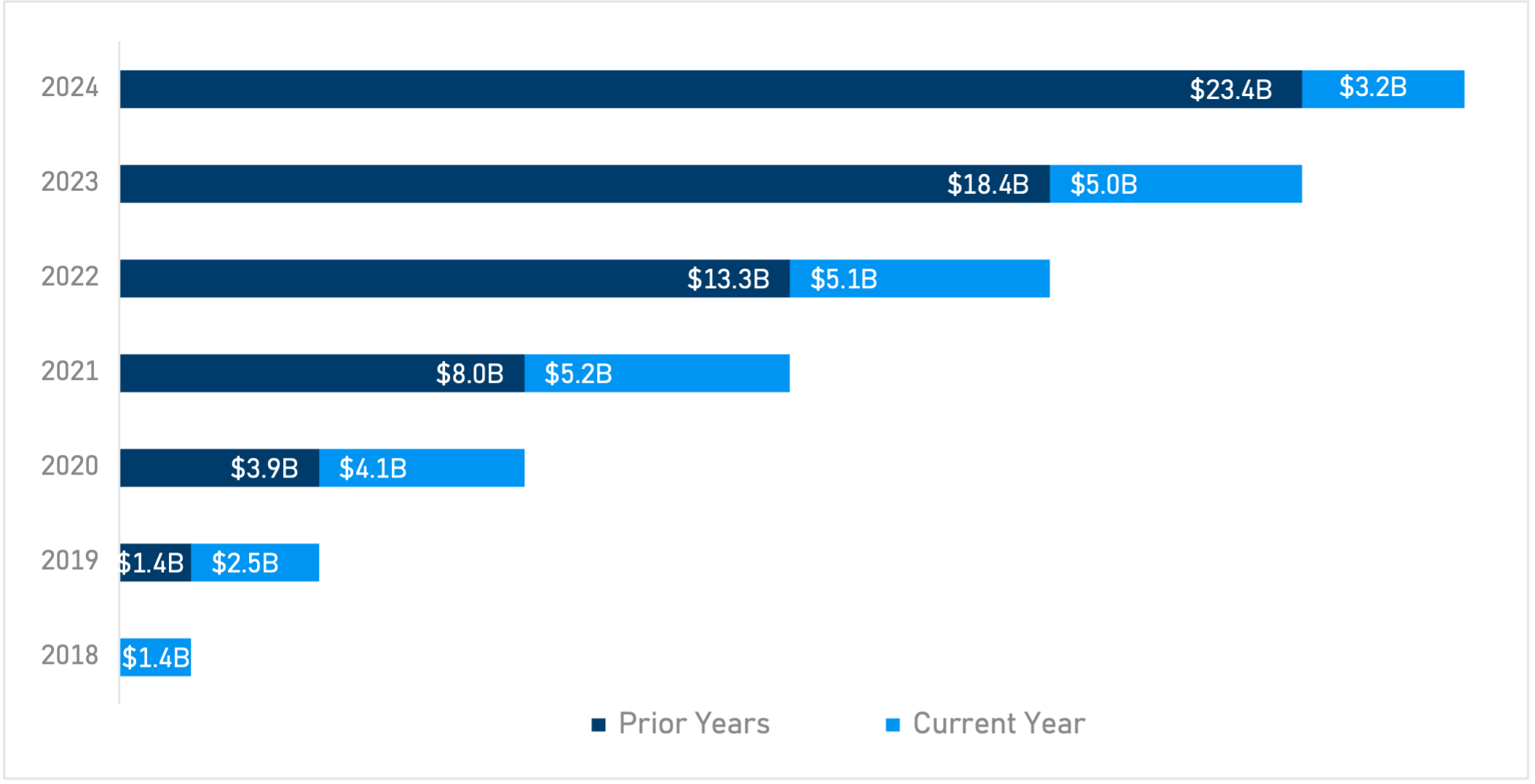 Invoices Chart_2025 Jan